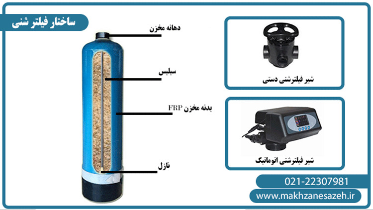 ساختار فیلترشنی