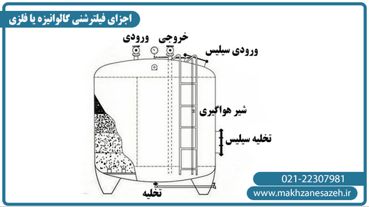 اجزای فیلترشنی فلزی