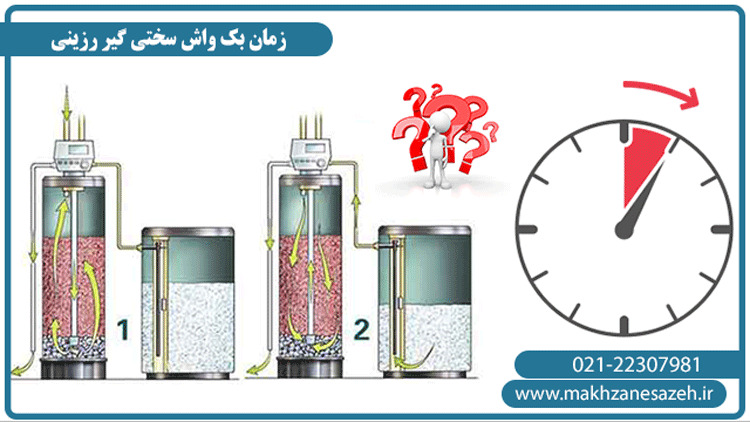 زمان بک واش سختی گیر رزینی