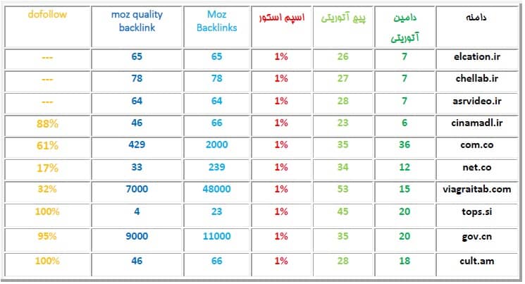 خرید دامنه رنک دار