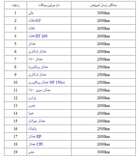 جدول کارکرد روغن موتور